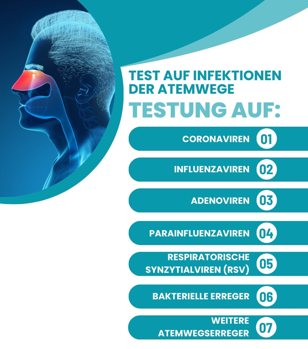 RSV Test, Corona Test, Influenza Test und mehr